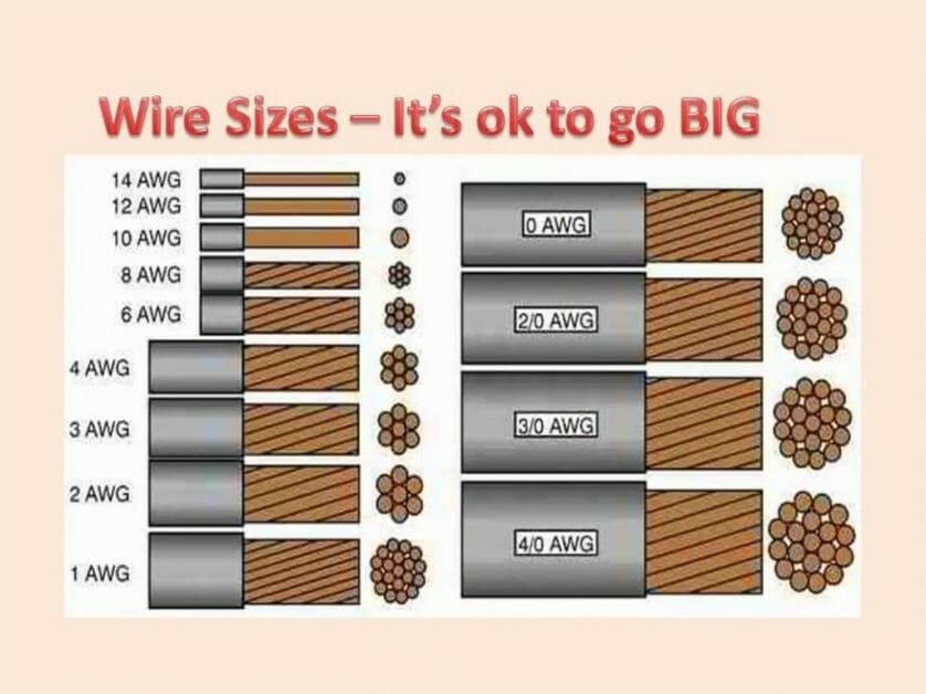 wire sizes in graphics
