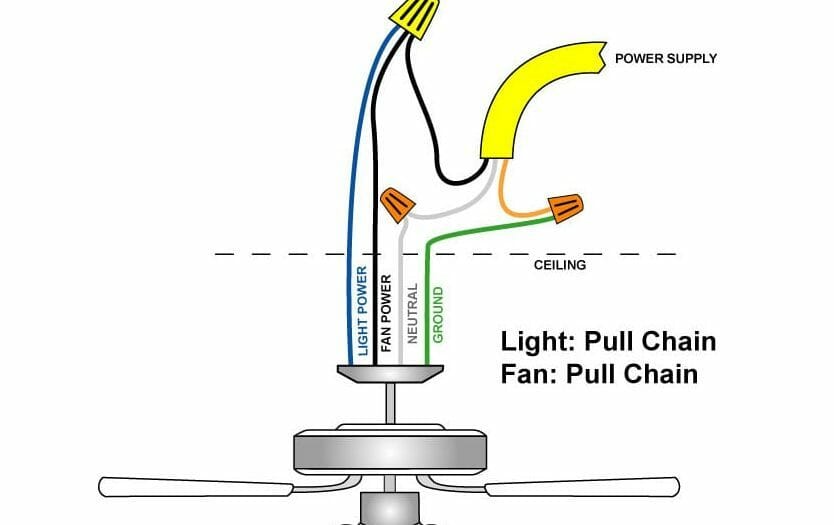 wiring diagram of a ceiling fan