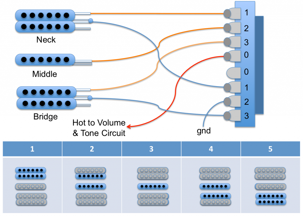 5-way switch diagram