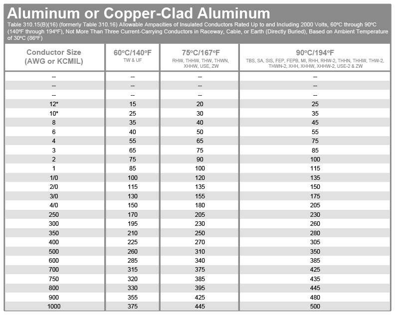 aluminum or copper-clad aluminum table