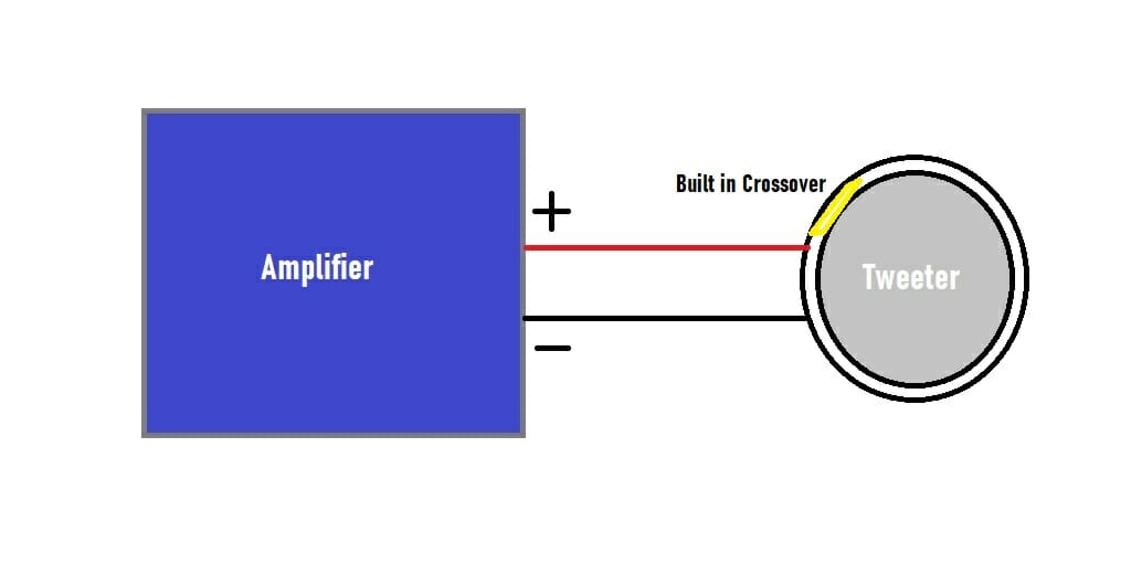 amplifier built-in crossover and tweeter