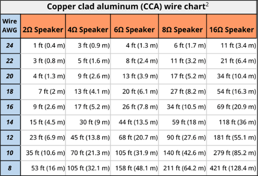 copper clad aluminum wire chart