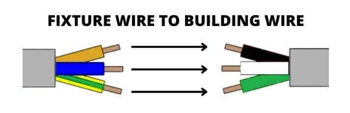 fixture wire to building wire