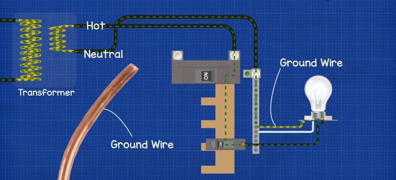 ground wire diagram