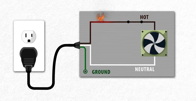 hot, ground, neutral wires of an outlet