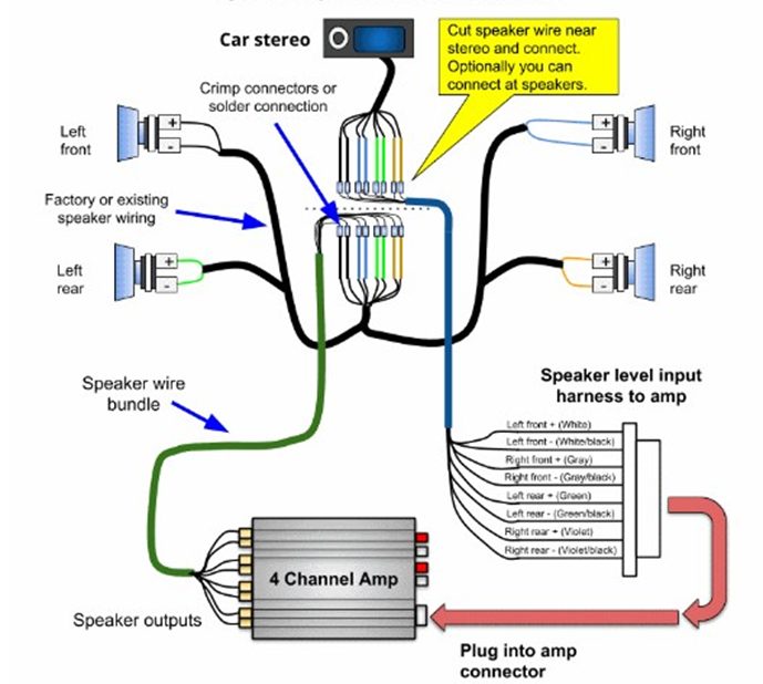 speaker level connections