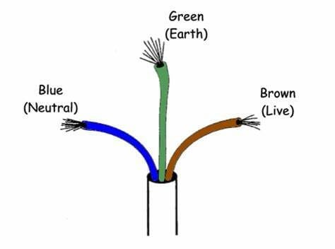 wire diagram of neutral, earth, live