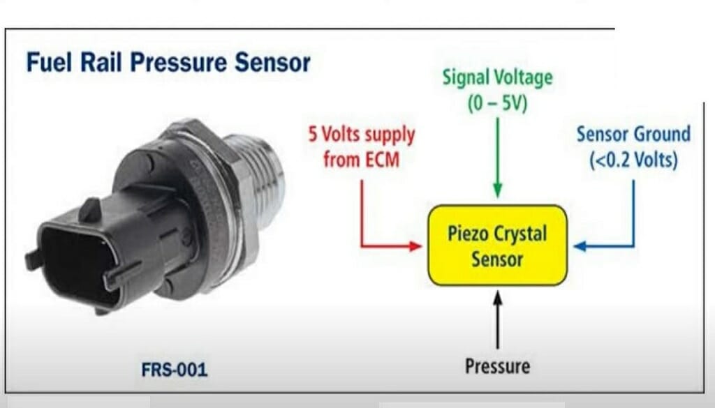 3-wire pressure sensor diagram