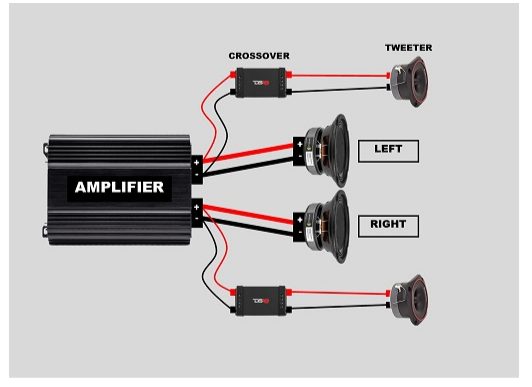 amplifier-crossover-tweeter wiring