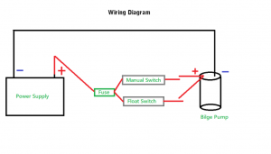 How to Wire Bilge Pump with Float Switch (8-Step Guide)