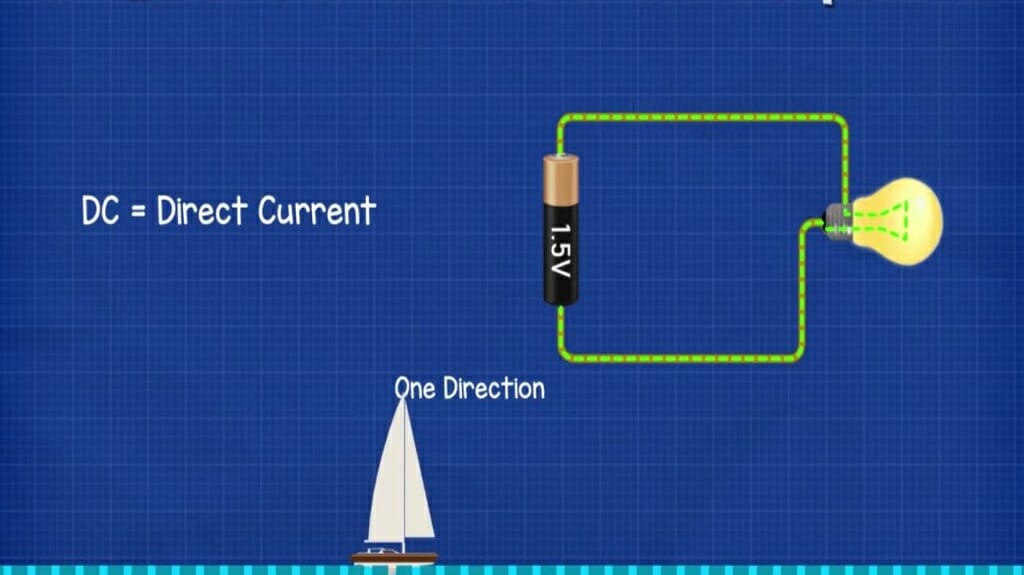 direct current diagram wiring