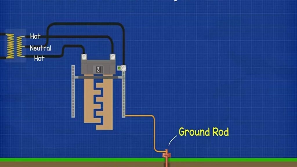 ground rod wiring
