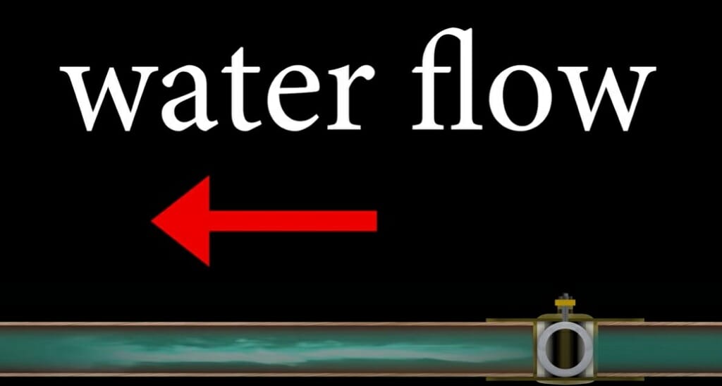water flow diagram in a pipe