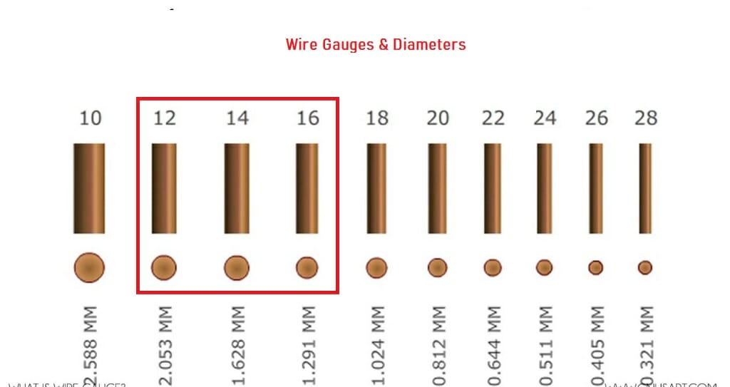 wire gauges diameter title