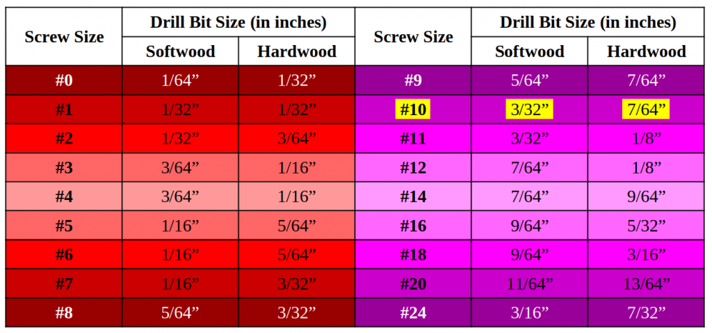 drill bit size chart for different screw sizes