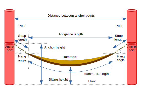 hammock's anchor point