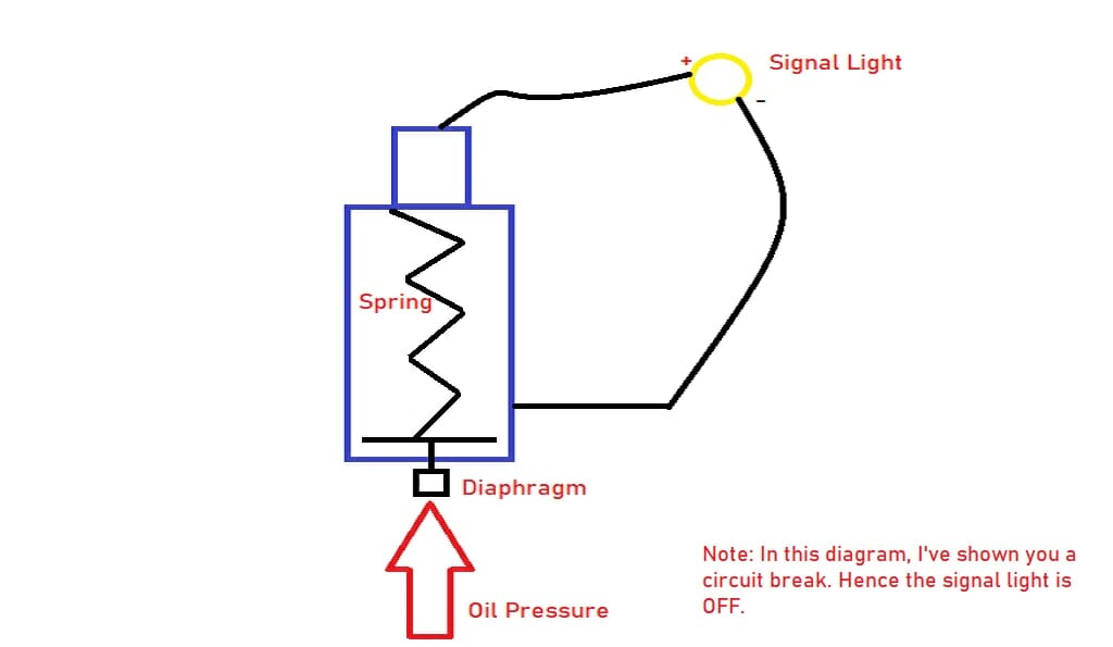 oil pressure sensor diagram