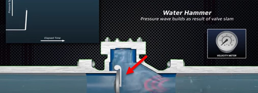 water pump flow