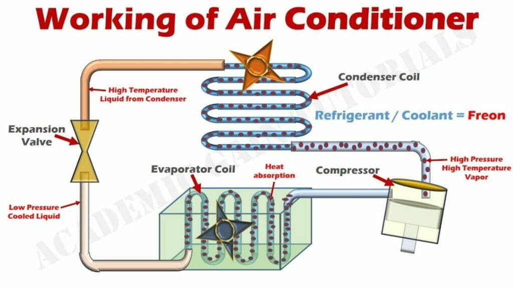 air conditioner parts diagram