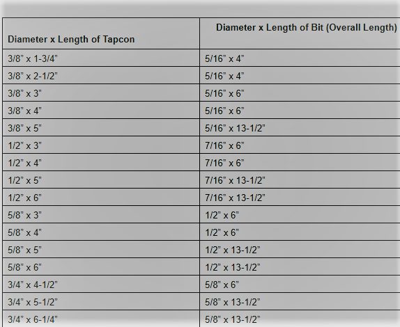 diameter x length of tapcon table guide