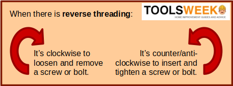 Directions for reverse threading