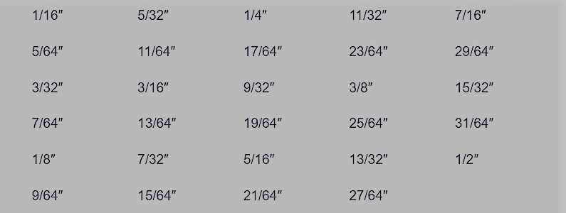 drill bit size in inches table guide