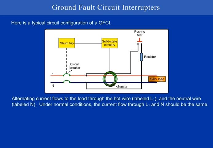 ground fault circuit interrupters diagram