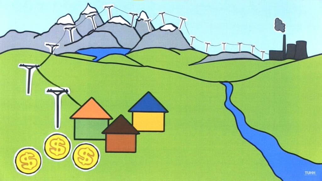 illustration of the distribution of electricity from a hydro power plant
