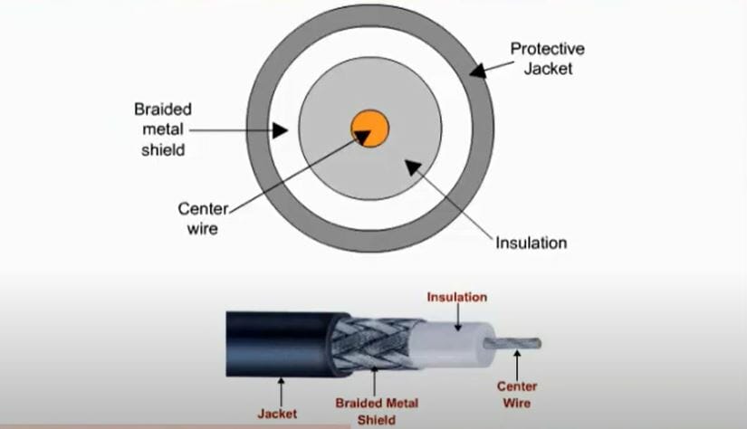 label parts of a coaxial cable