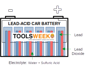 lead-acid car battery