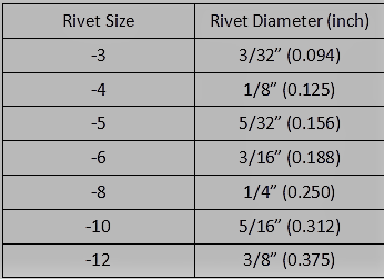rivet size x diameter table guide