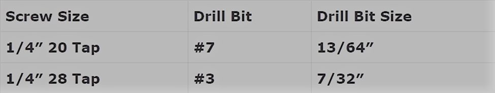 screw size x drill bit size table