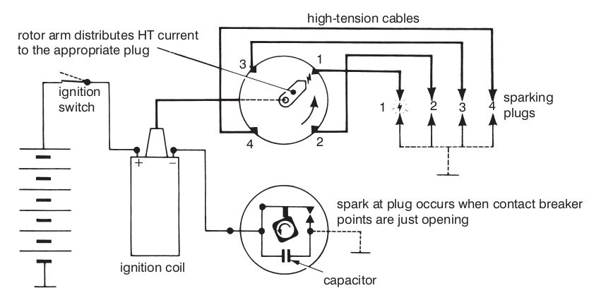 spark plug wiring diagram