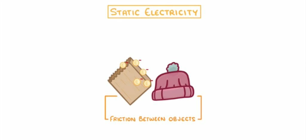 static electricity function between objects
