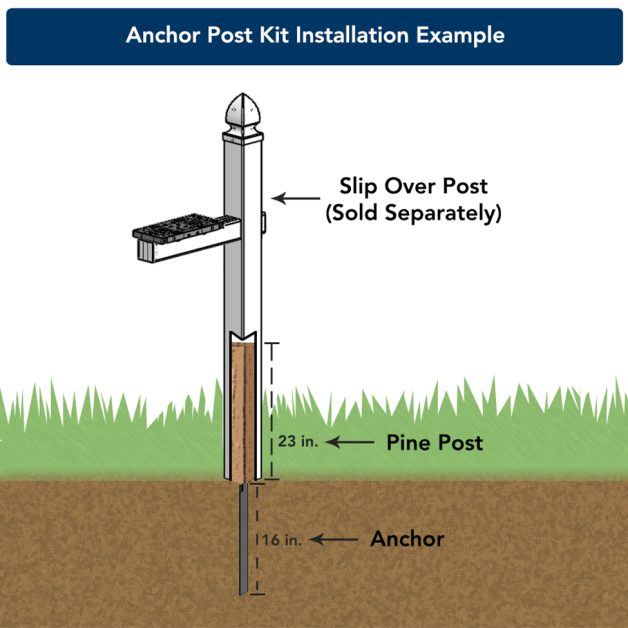 anchor post kit installation guide