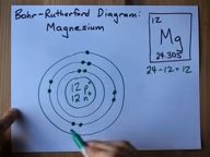 Bohr-Rutherford diaram for Magnesium