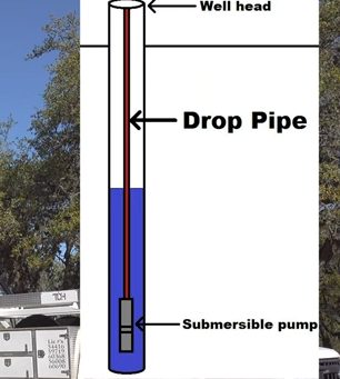 drop pipe hole