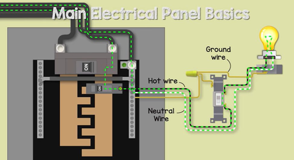 main electrical panel basics diagram