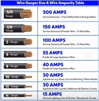 wire gauges size and ampacity table