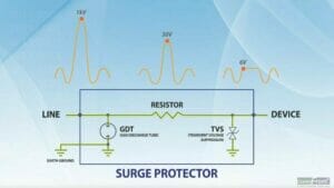 Does a Surge Protector Prevent Tripping a Circuit Breaker?