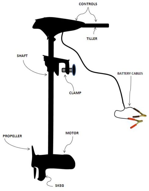 a trolling motor with battery cables