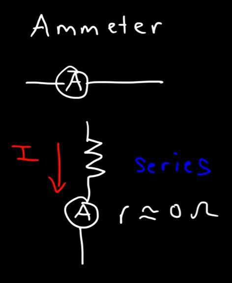 ammeter series diagram