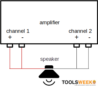 amplifier channel diagram