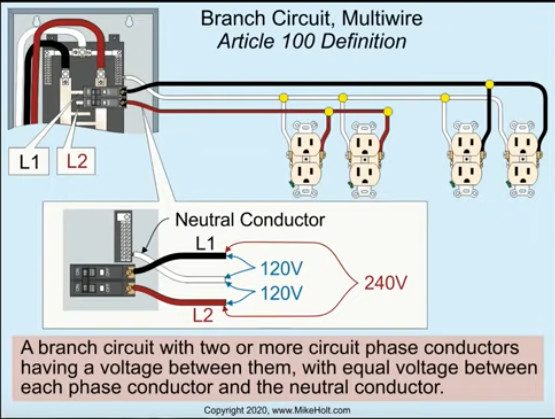 branch circuit multiwire
