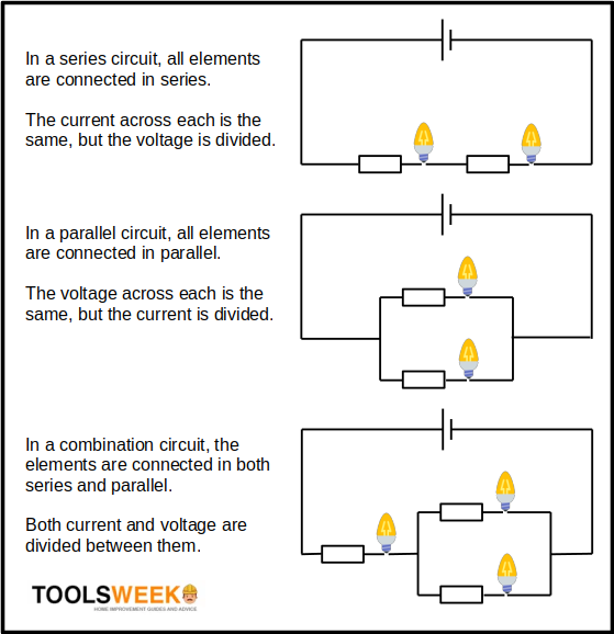 combination design circuits