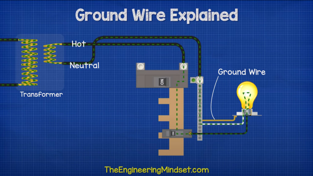 ground wire explained in diagram