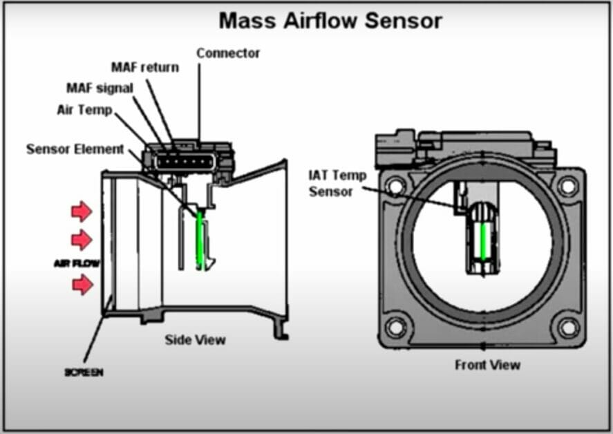mass airflow sensor parts