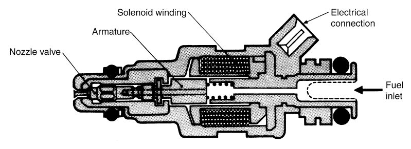 parts of a fuel injector