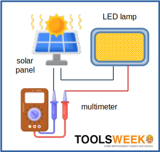 testing solar panel and LED lamp with multimeter diagram