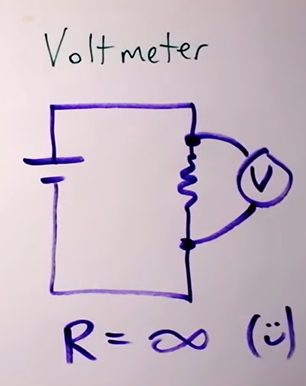 voltmeter connection to a circuit